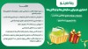 جشنواره رفاهینو؛ فرصتی نو برای خرید سازمانی در فروشگاه‌های رفاه