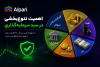 اهمیت تنوع‌بخشی در سبد سرمایه‌گذاری
